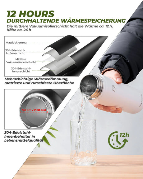 Edelstahl‑Trinkflasche – 550 ml bis 1200 ml, isoliert & BPA‑frei